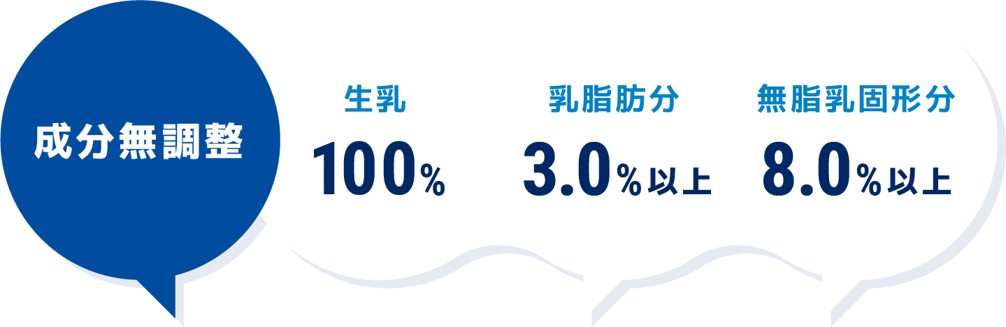 成分無調整、生乳100%、乳脂肪分3.0以上、無脂乳8.0%以上